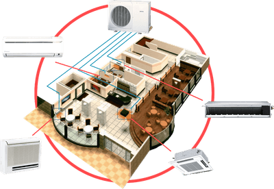 Sistema HVAC completo