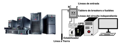 Equipos UPS en Lima - Arcring Perú